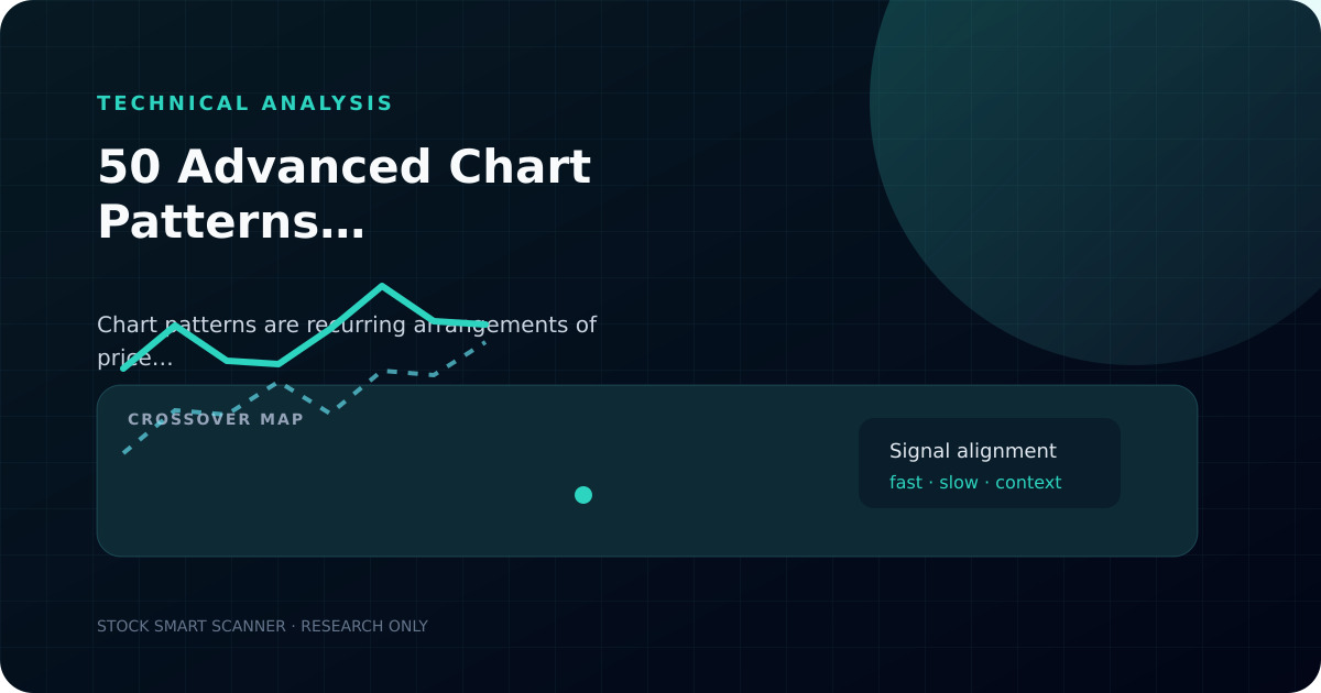 Illustrated cover for a guide to 50 chart patterns, with delayed NSE charts and illustrative Double Bottom, Triple Top and Triple Bottom diagrams.